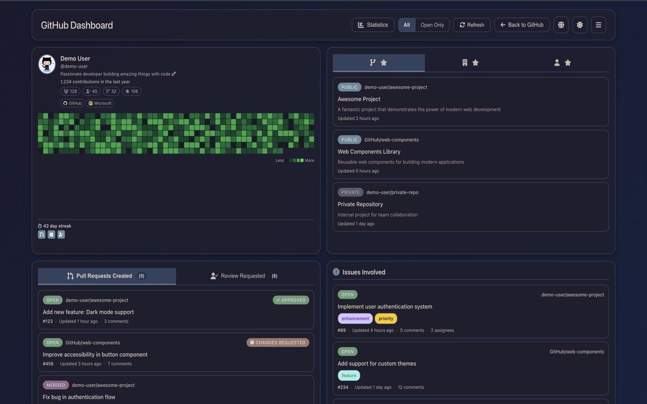 GitHub Dashboard - Chrome Extension